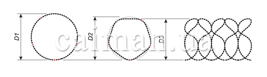 Разные измеряемые диаметры спирального заграждения